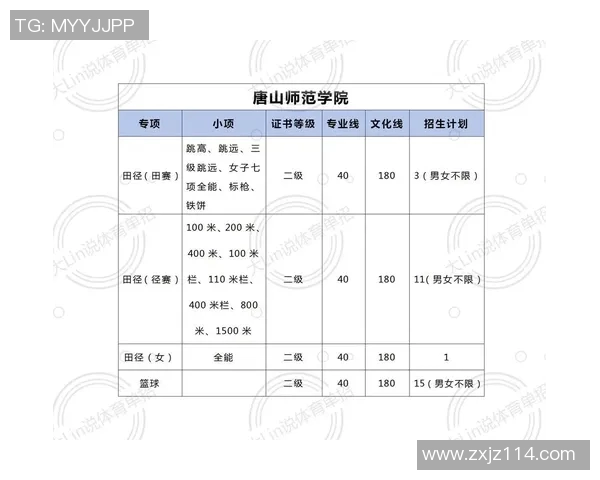 体育单招文化培训价格解析及各类课程费用对比分析